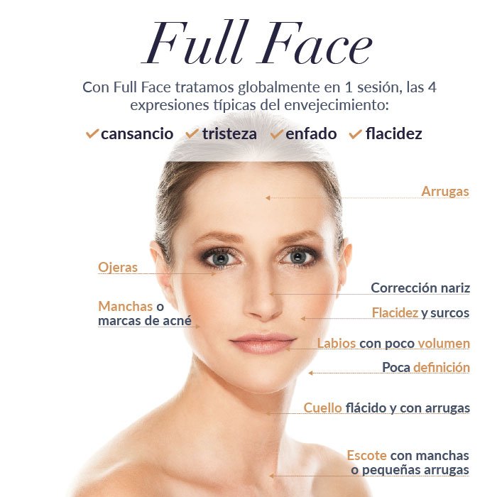 parilla montículo Chorrito Rejuvenecimiento Facial - Face Clinic